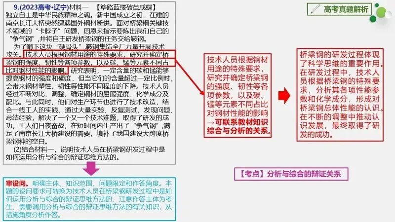 真题汇编 | 选必3《逻辑与思维》4年高考经典主观题(设问方式、考查内容与可视化解析PPT) 第49张