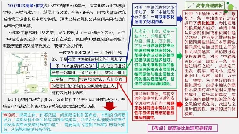 真题汇编 | 选必3《逻辑与思维》4年高考经典主观题(设问方式、考查内容与可视化解析PPT) 第50张