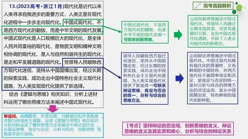 真题汇编 | 选必3《逻辑与思维》4年高考经典主观题(设问方式、考查内容与可视化解析PPT) 第53张