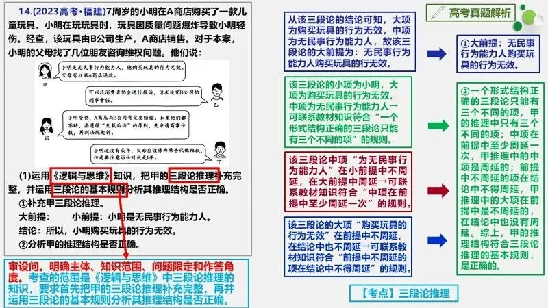 真题汇编 | 选必3《逻辑与思维》4年高考经典主观题(设问方式、考查内容与可视化解析PPT) 第54张