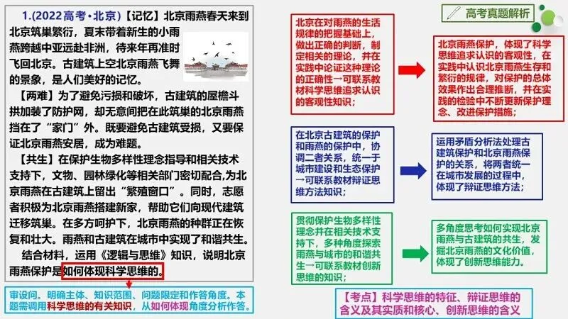 真题汇编 | 选必3《逻辑与思维》4年高考经典主观题(设问方式、考查内容与可视化解析PPT) 第57张