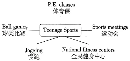 2025年济南中考英语真题和答案解析 第9张 2025年济南中考英语真题和答案解析 第9张