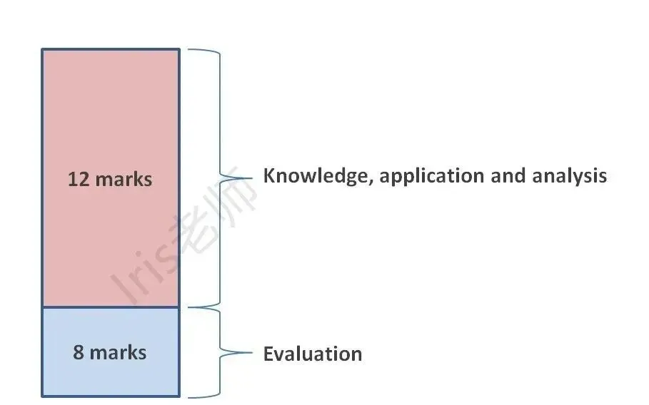 爱德思IAL经济U2:20分Essay真题写作思路精讲(25冬季真题) 第3张