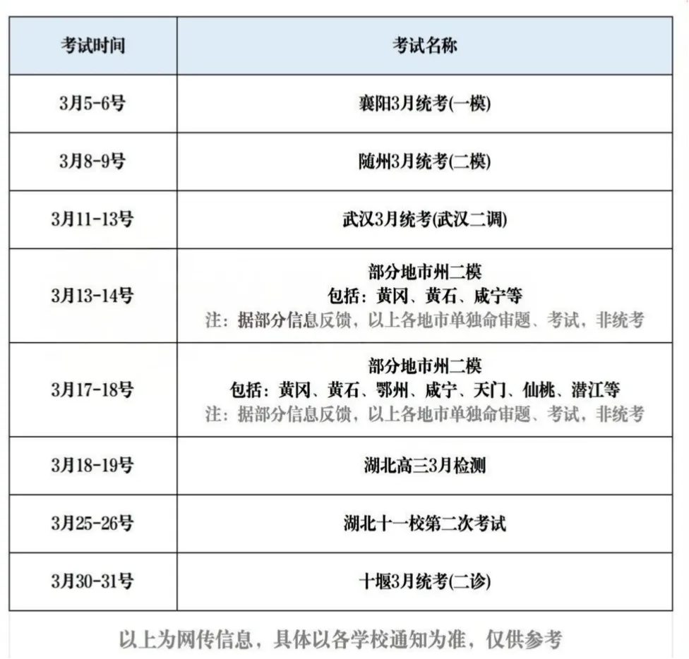 2026届湖北黄石市高三模考【英语】试卷及答案 第4张