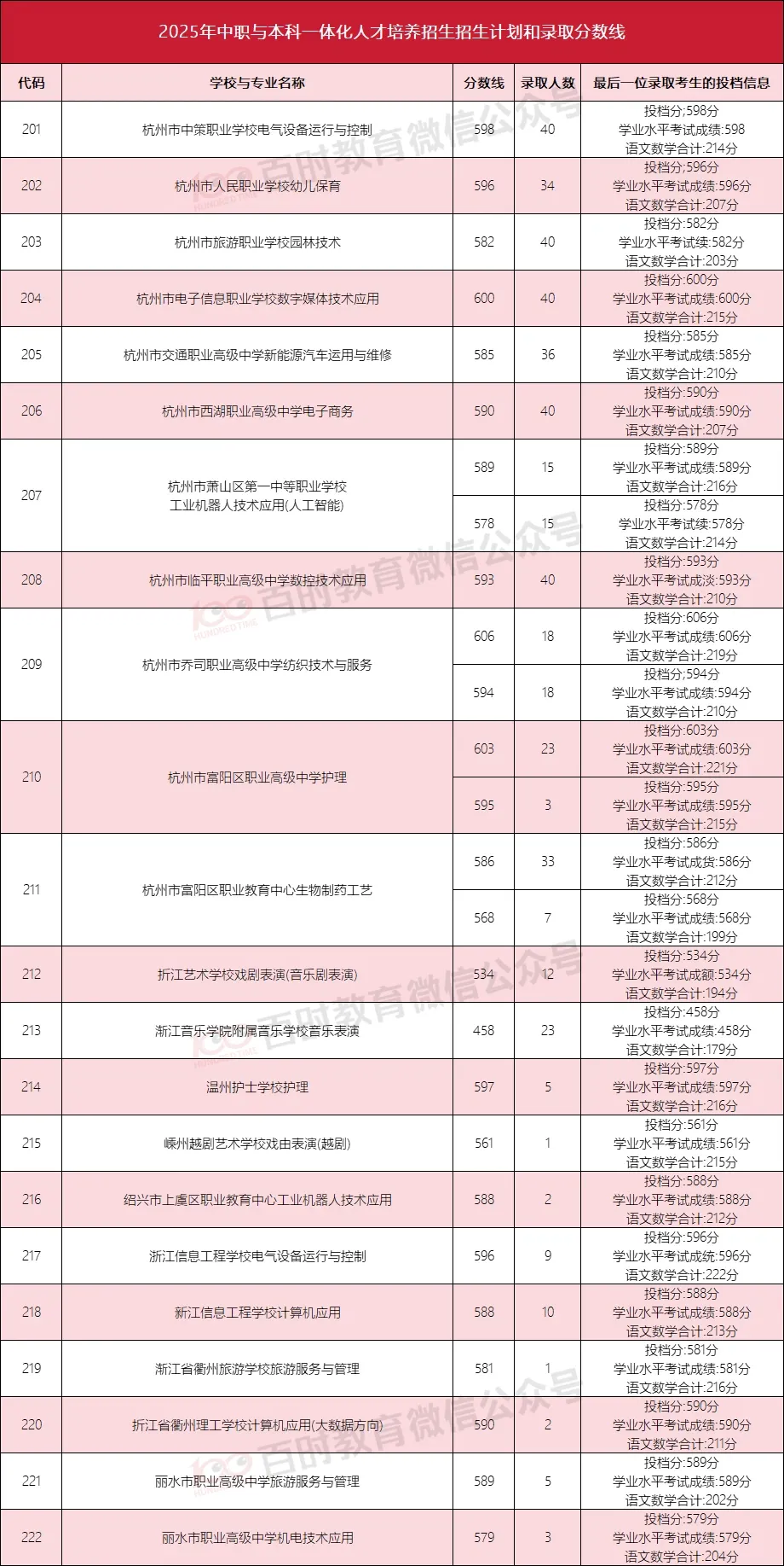 2026杭州中考问答!各科分值?体育考试变化?分配生名额?一文知晓! 第5张
