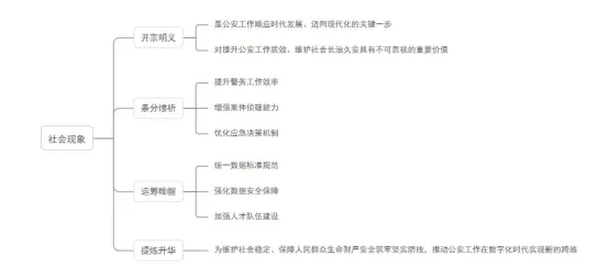 安仕教育公安统考2026面试真题解析(63) 第1张