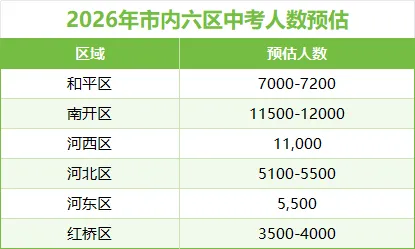 别内耗了!天津中考最后90天 第3张