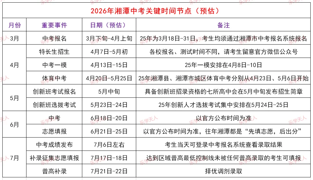 『2026年湘潭中考关键时间节点(预估)』 第3张