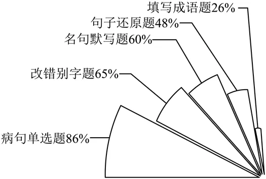 2025九年级中考模考分类汇编-非连续性文本阅读(二)(福建专用) 第8张 2025九年级中考模考分类汇编-非连续性文本阅读(二)(福建专用) 第8张