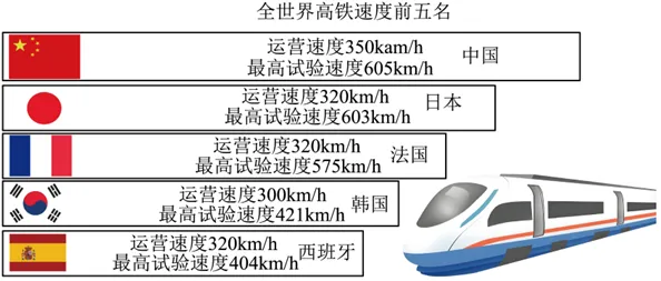 2025九年级中考模考分类汇编-非连续性文本阅读(二)(福建专用) 第9张 2025九年级中考模考分类汇编-非连续性文本阅读(二)(福建专用) 第9张