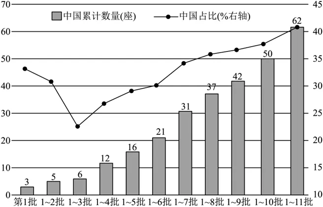 2025九年级中考模考分类汇编-非连续性文本阅读(二)(福建专用) 第11张 2025九年级中考模考分类汇编-非连续性文本阅读(二)(福建专用) 第11张
