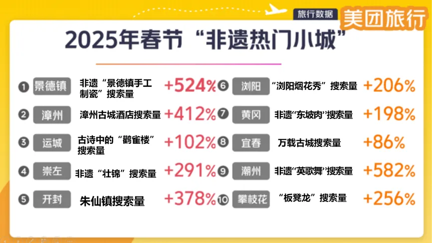 2025九年级中考模考分类汇编-非连续性文本阅读(二)(福建专用) 第12张 2025九年级中考模考分类汇编-非连续性文本阅读(二)(福建专用) 第12张