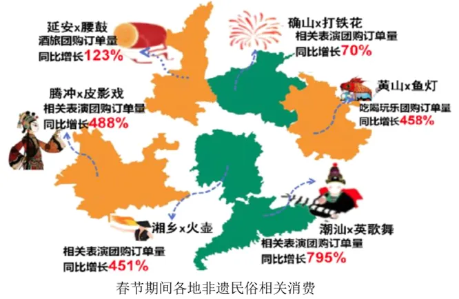 2025九年级中考模考分类汇编-非连续性文本阅读(二)(福建专用) 第13张 2025九年级中考模考分类汇编-非连续性文本阅读(二)(福建专用) 第13张