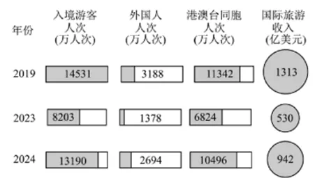 2025九年级中考模考分类汇编-非连续性文本阅读(二)(福建专用) 第15张 2025九年级中考模考分类汇编-非连续性文本阅读(二)(福建专用) 第15张