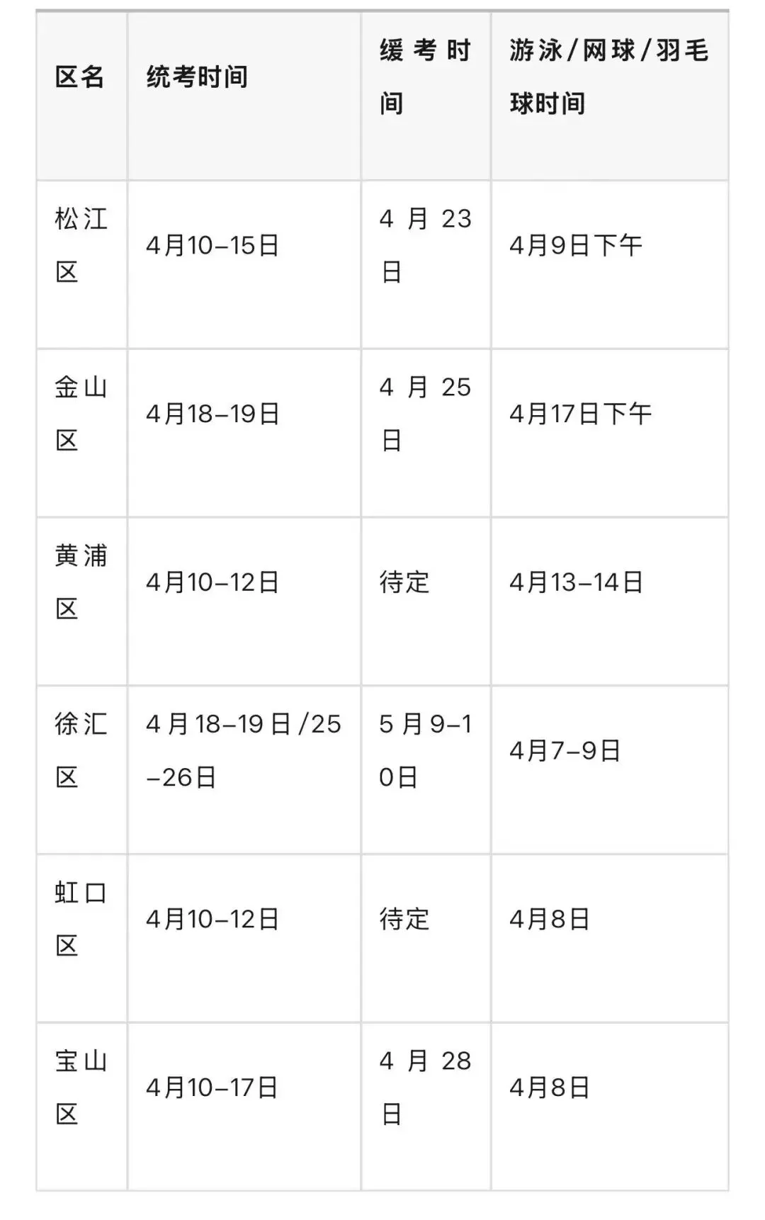 上海中考体育15分,90%家长都选错了 第3张