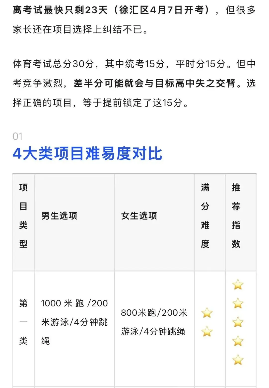 上海中考体育15分,90%家长都选错了 第4张