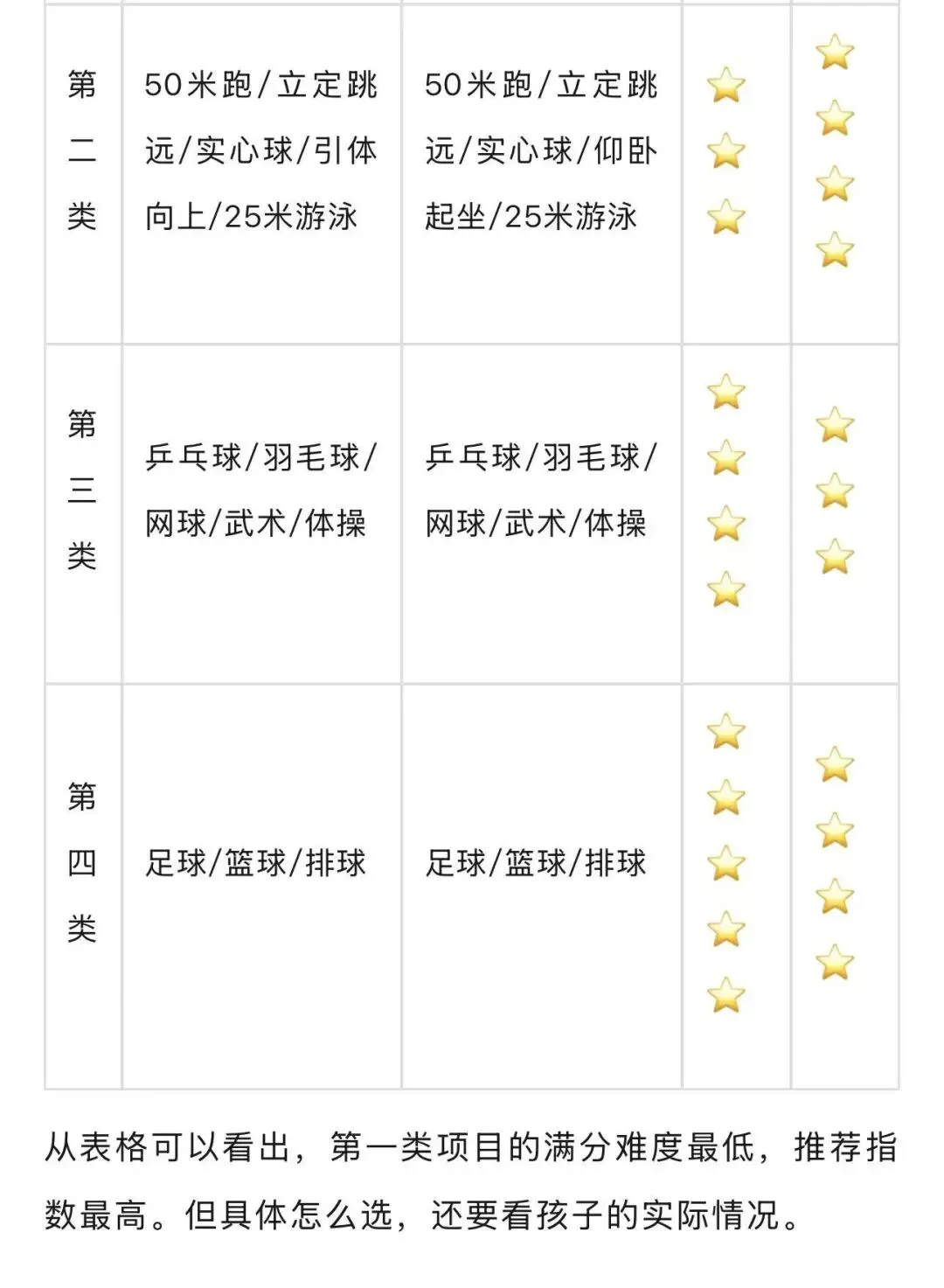 上海中考体育15分,90%家长都选错了 第5张