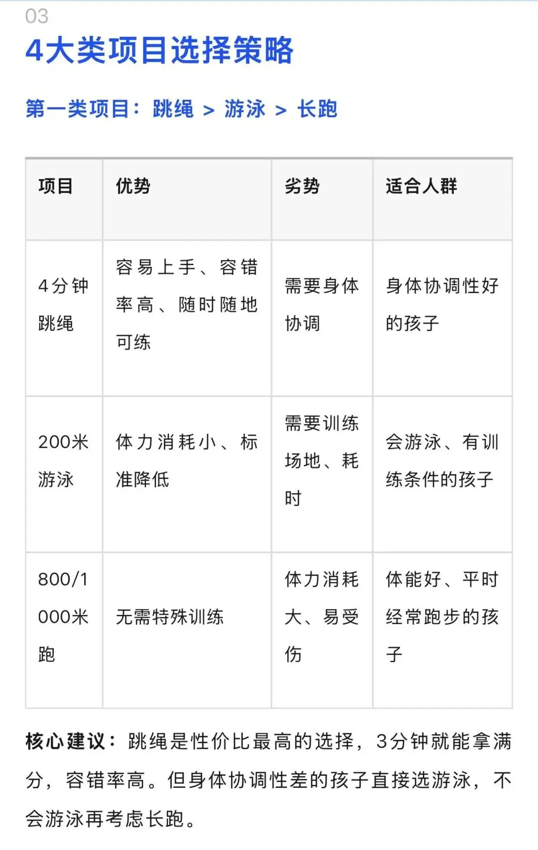 上海中考体育15分,90%家长都选错了 第7张
