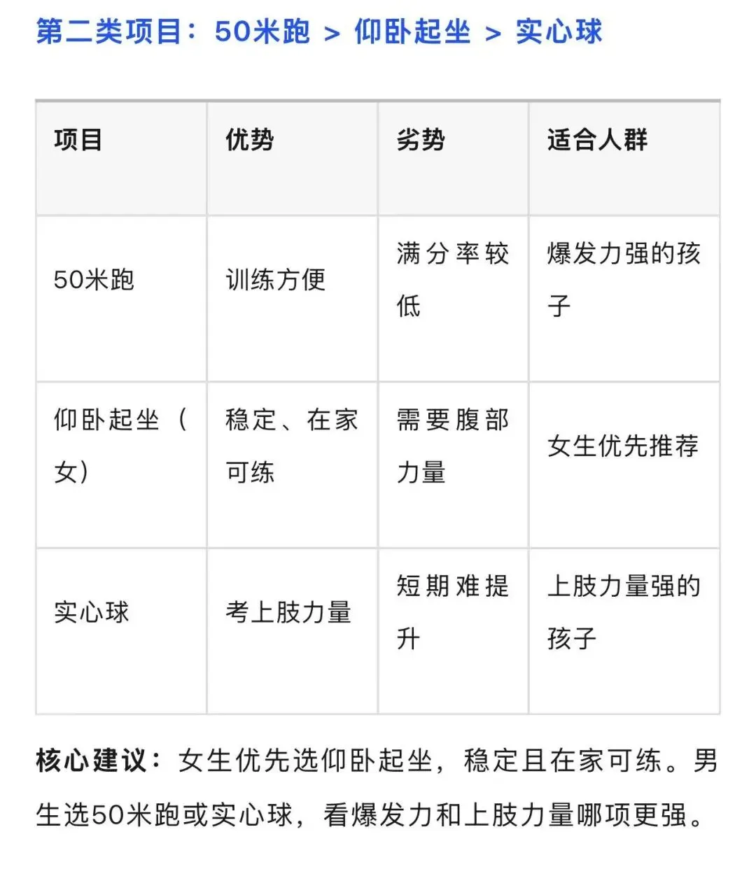 上海中考体育15分,90%家长都选错了 第8张