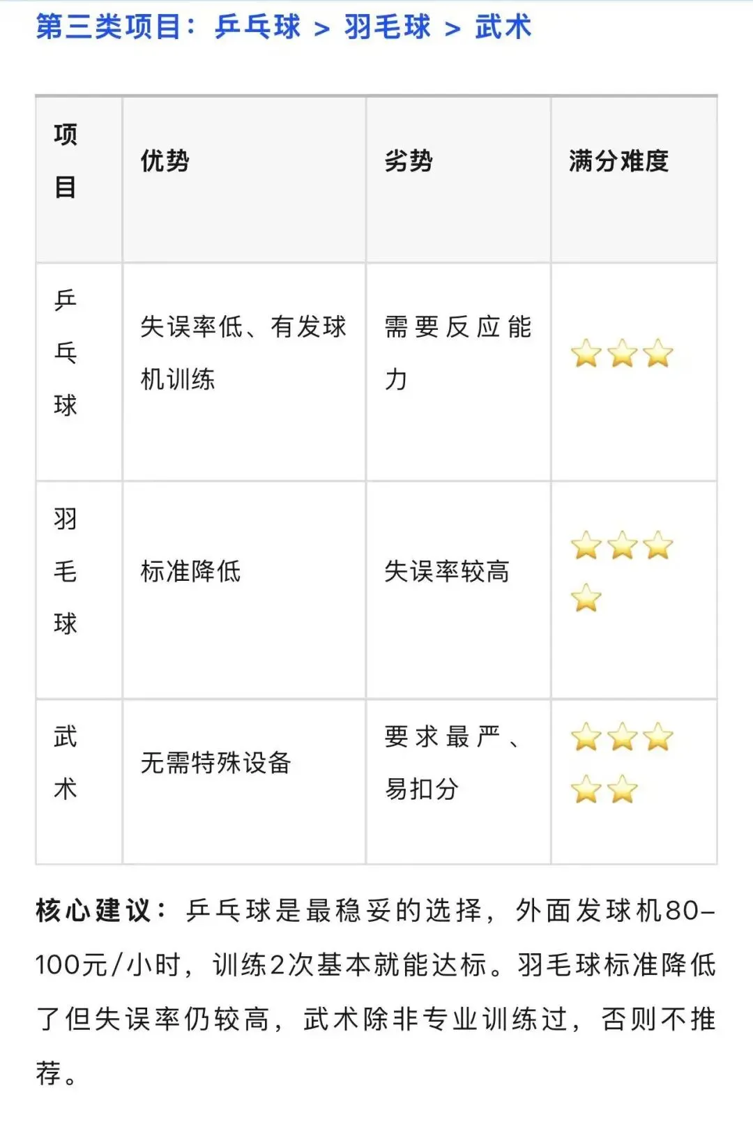 上海中考体育15分,90%家长都选错了 第9张