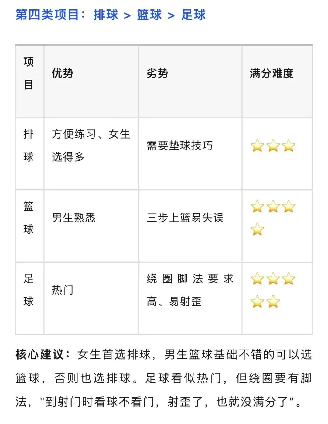 上海中考体育15分,90%家长都选错了 第10张