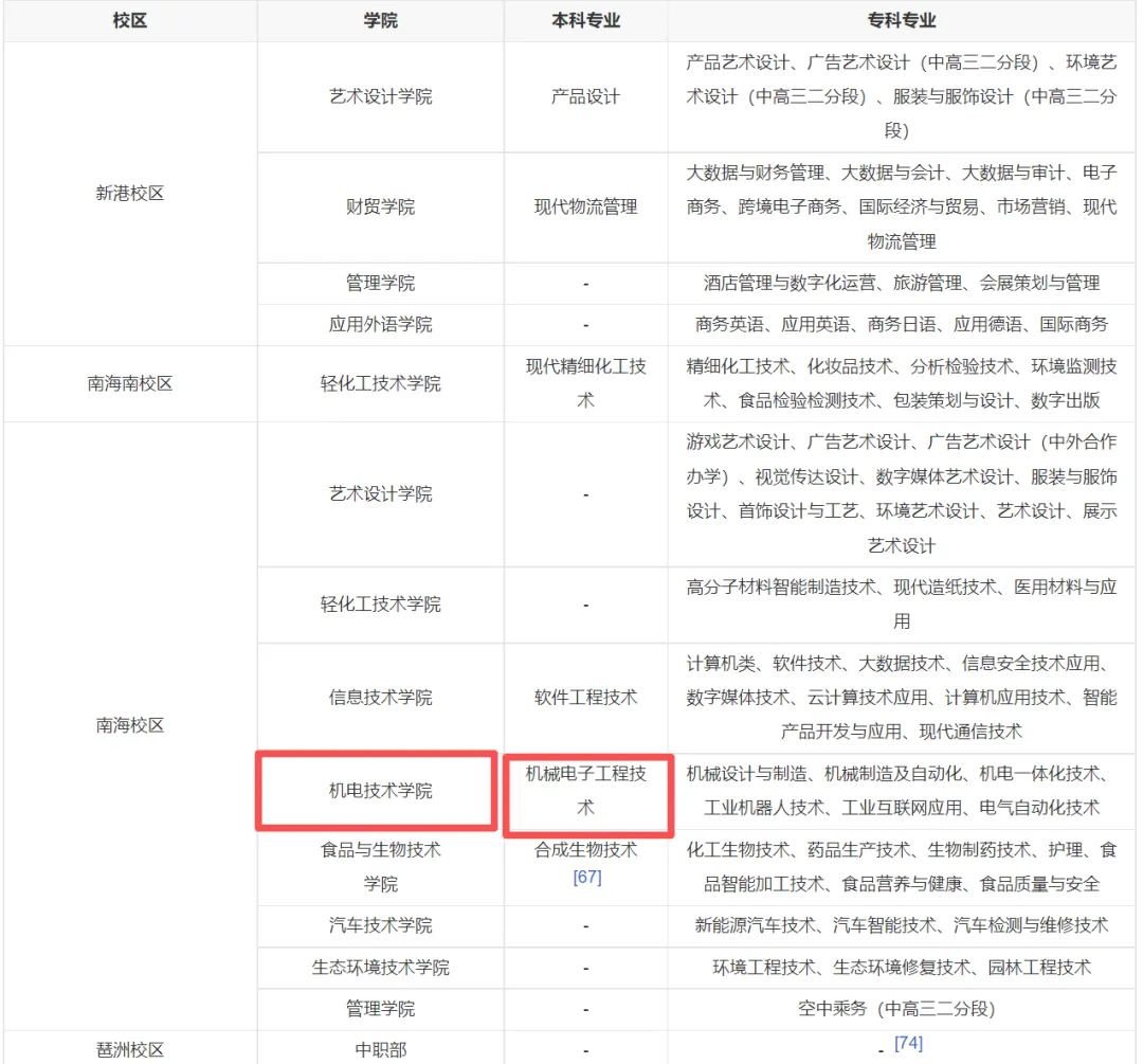 【中考】中本贯通|直达本科|升学捷径 第3张