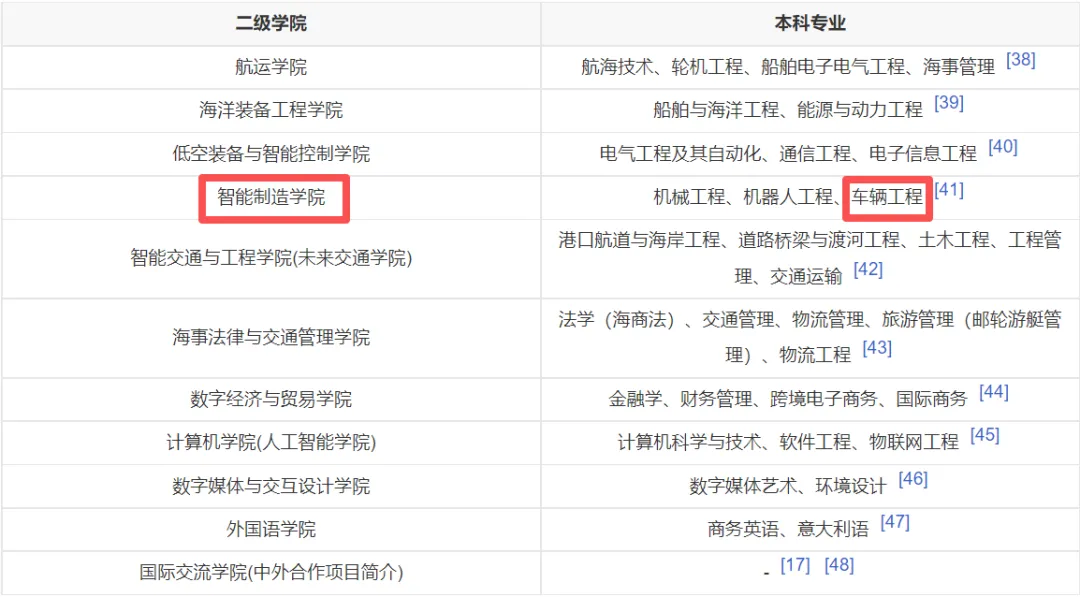 【中考】中本贯通|直达本科|升学捷径 第5张
