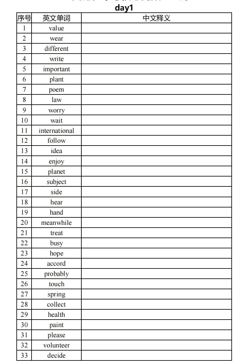 中考还有90天,如何快速提升英语分数! 第1张 中考还有90天,如何快速提升英语分数! 第1张
