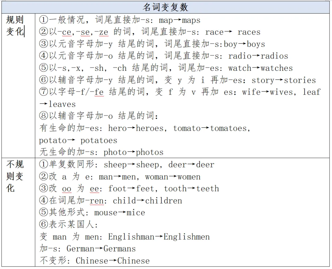 中考还有90天,如何快速提升英语分数! 第2张 中考还有90天,如何快速提升英语分数! 第2张