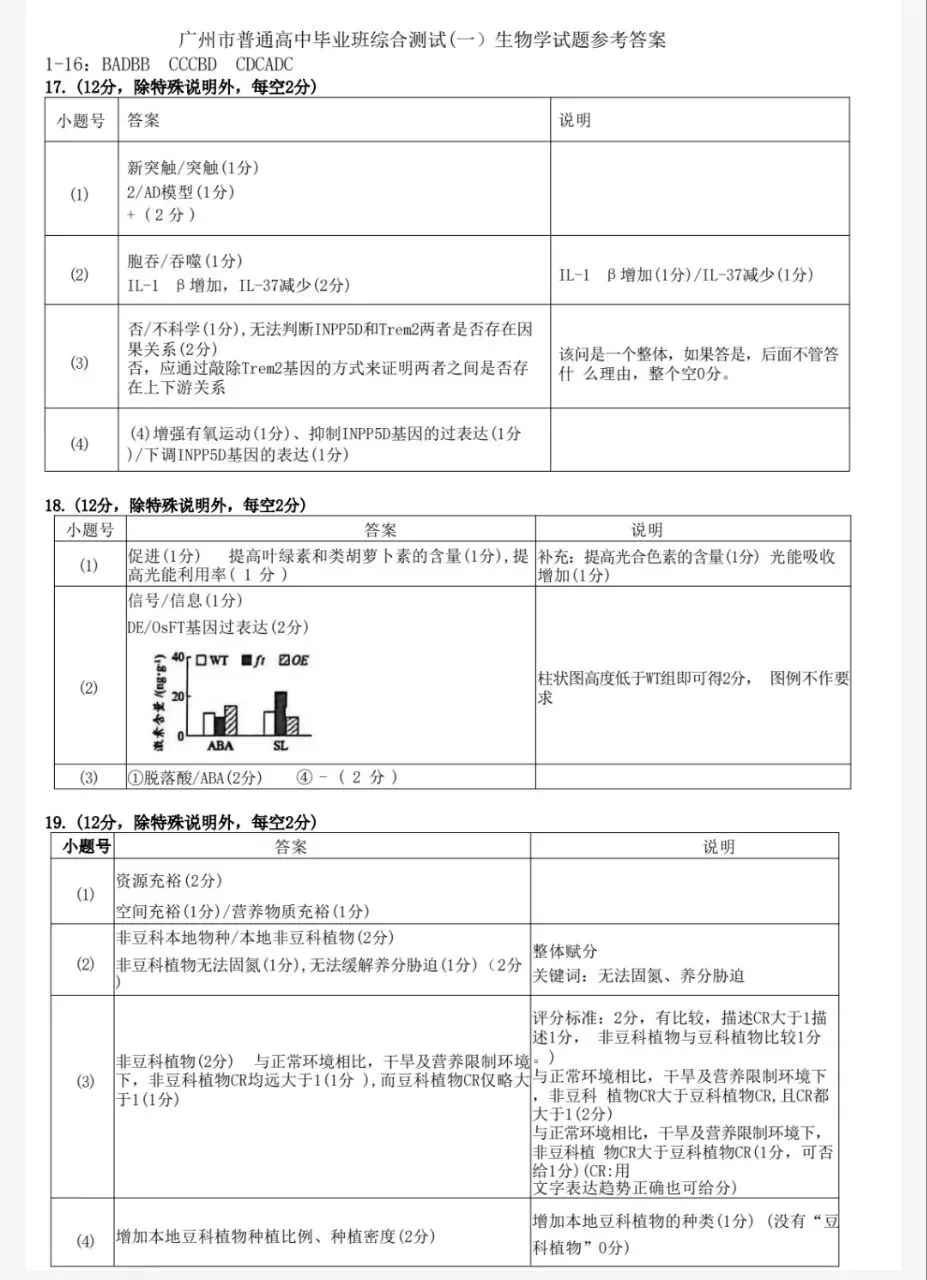 【不错】2026年广州一模生物试卷+评分标准 第2张