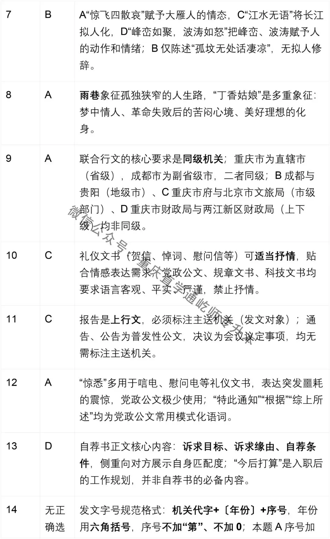 2026重庆专升本大学语文真题 第11张