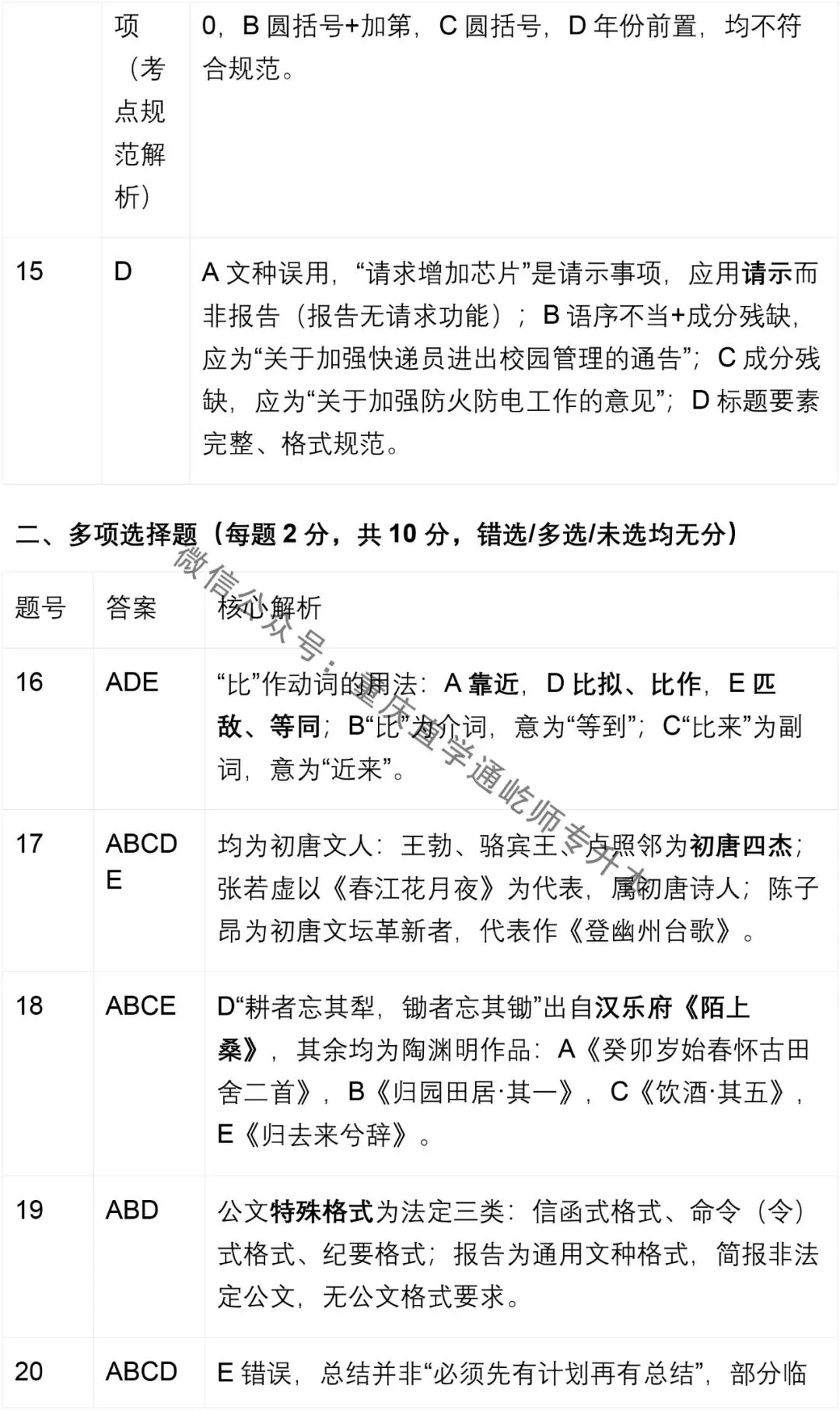 2026重庆专升本大学语文真题 第12张