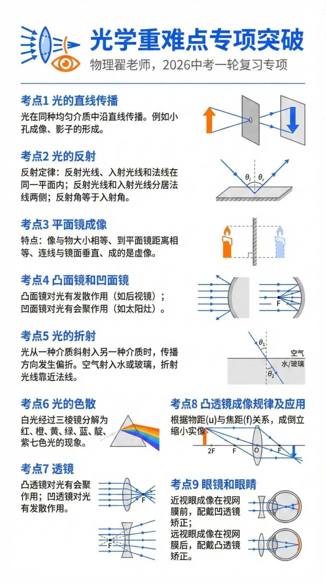 中考物理各类重难点知识专项突破——力学、热学和光学,完整电子版可打印. 第4张