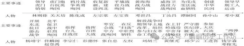 中考历史新课标新题型及答题方法指导与例题演练 第3张