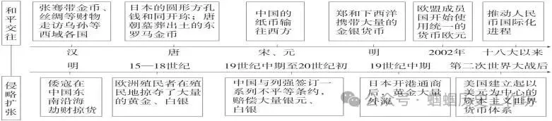 中考历史新课标新题型及答题方法指导与例题演练 第5张