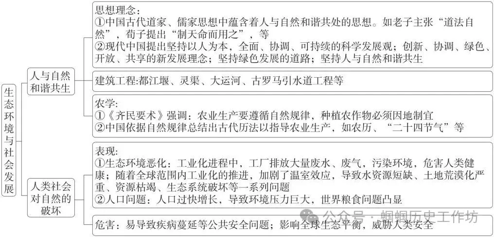中考历史新课标新题型及答题方法指导与例题演练 第8张