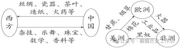 中考历史新课标新题型及答题方法指导与例题演练 第13张