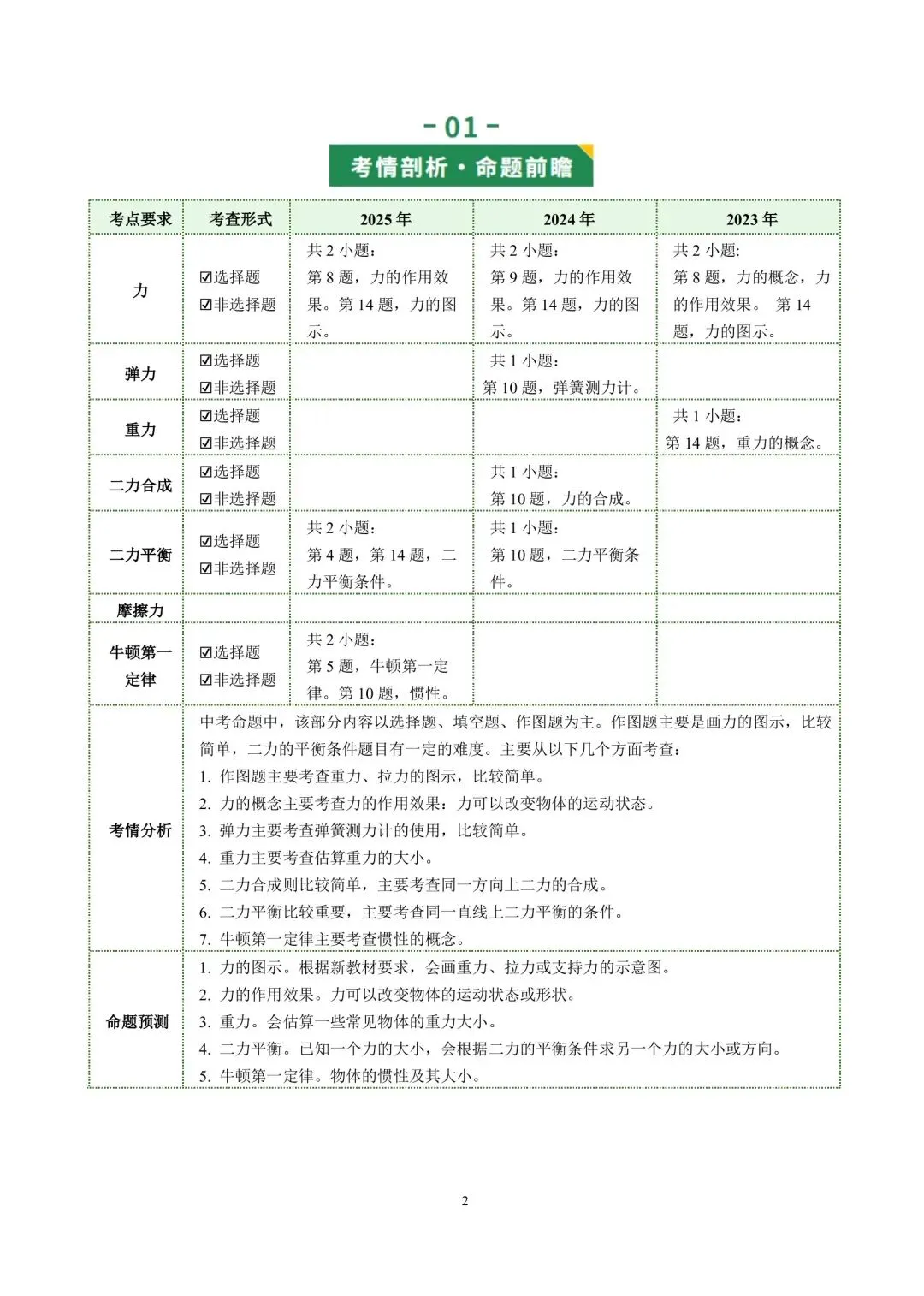 中考物理冲刺专项复习03运动和力 第2张