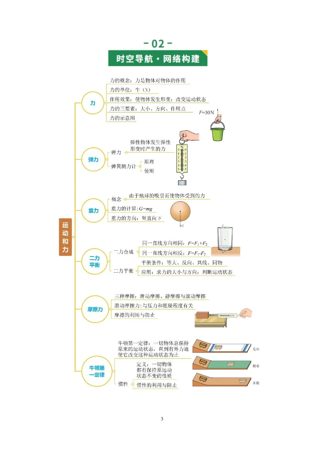 中考物理冲刺专项复习03运动和力 第3张