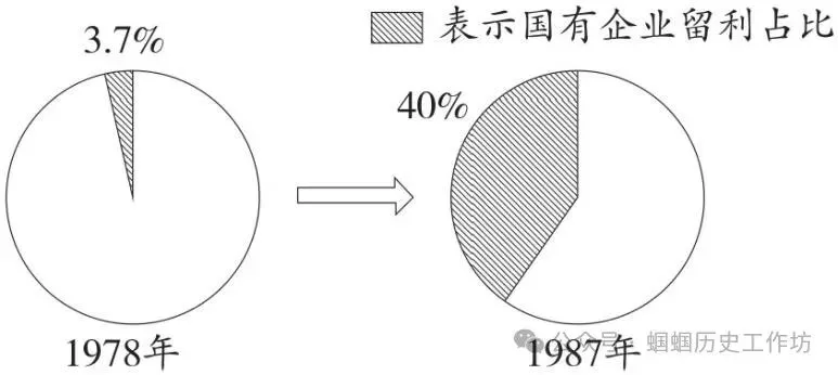 中考历史新课标新题型及答题方法指导与例题演练 第29张