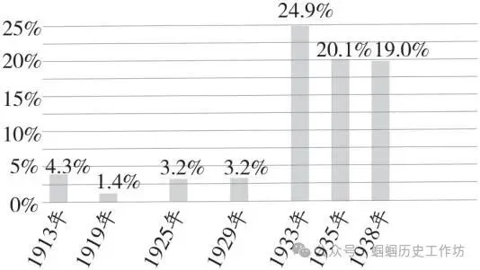 中考历史新课标新题型及答题方法指导与例题演练 第34张