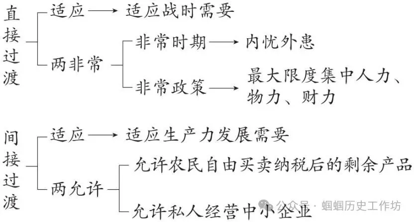 中考历史新课标新题型及答题方法指导与例题演练 第38张
