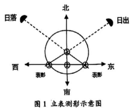 2025九年级中考模考分类汇编-非连续性文本阅读(一)(福建专用) 第14张