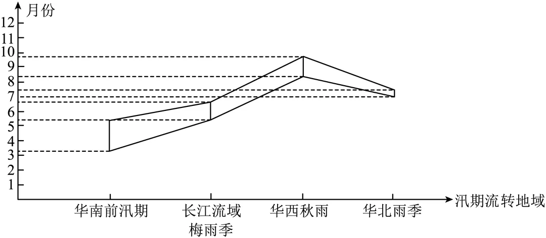 2025九年级中考模考分类汇编-非连续性文本阅读(一)(福建专用) 第18张