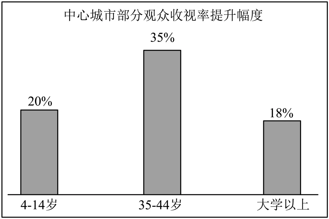 2025九年级中考模考分类汇编-非连续性文本阅读(一)(福建专用) 第27张