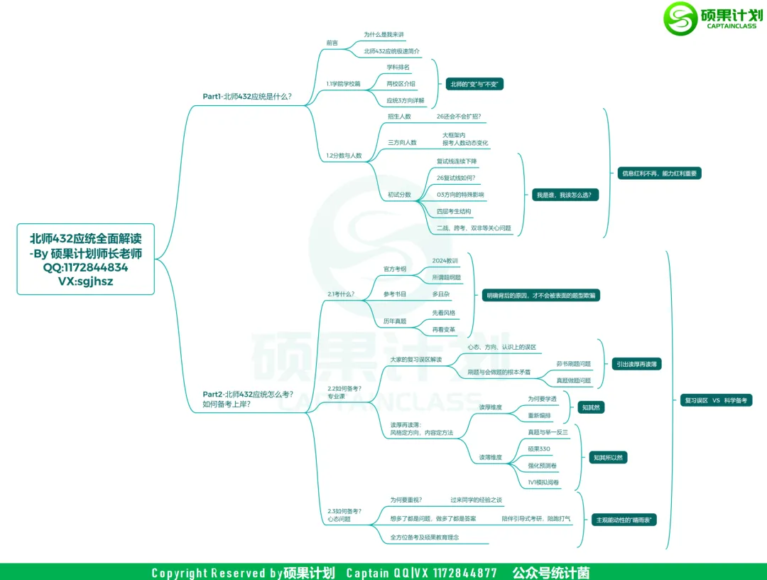 (含26最新真题、历年经验贴)欢迎加入2027北师大432应统考研交流大群~ 第8张
