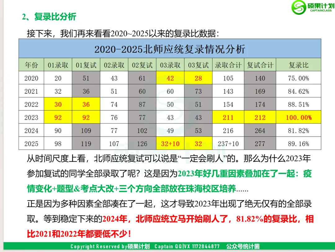 (含26最新真题、历年经验贴)欢迎加入2027北师大432应统考研交流大群~ 第9张