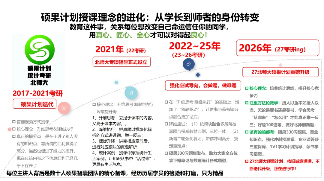 (含26最新真题、历年经验贴)欢迎加入2027北师大432应统考研交流大群~ 第12张