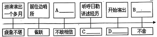 2025九年级中考模考分类汇编-小说及其他文体阅读(福建专用) 第3张