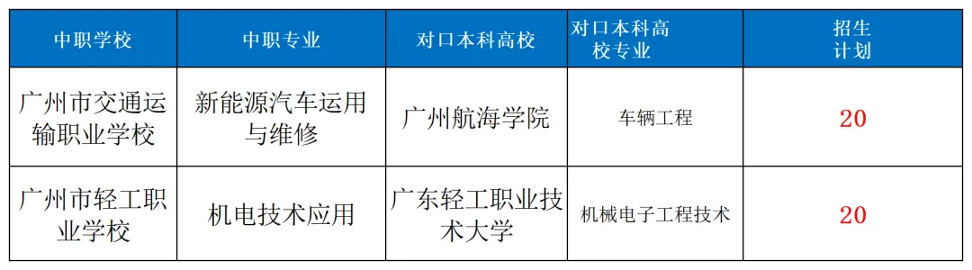 中考新选择!!广州 3+4 中本贯通,才是中等生的 本科直通车! 第2张